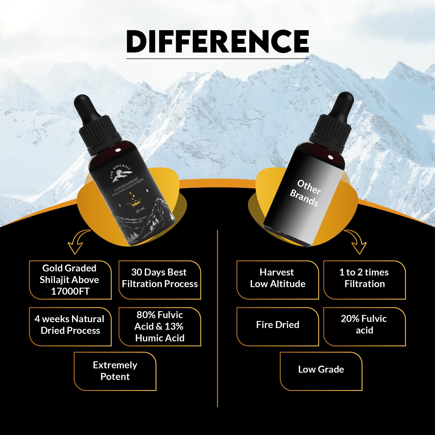 PakShilajit natural sun-dried drying process preserves minerals