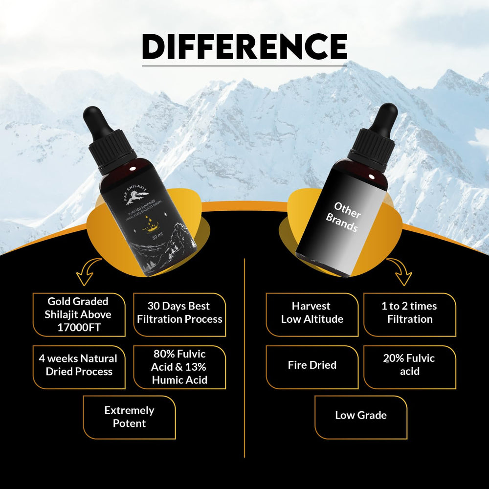 PakShilajit natural sun-dried drying process preserves minerals