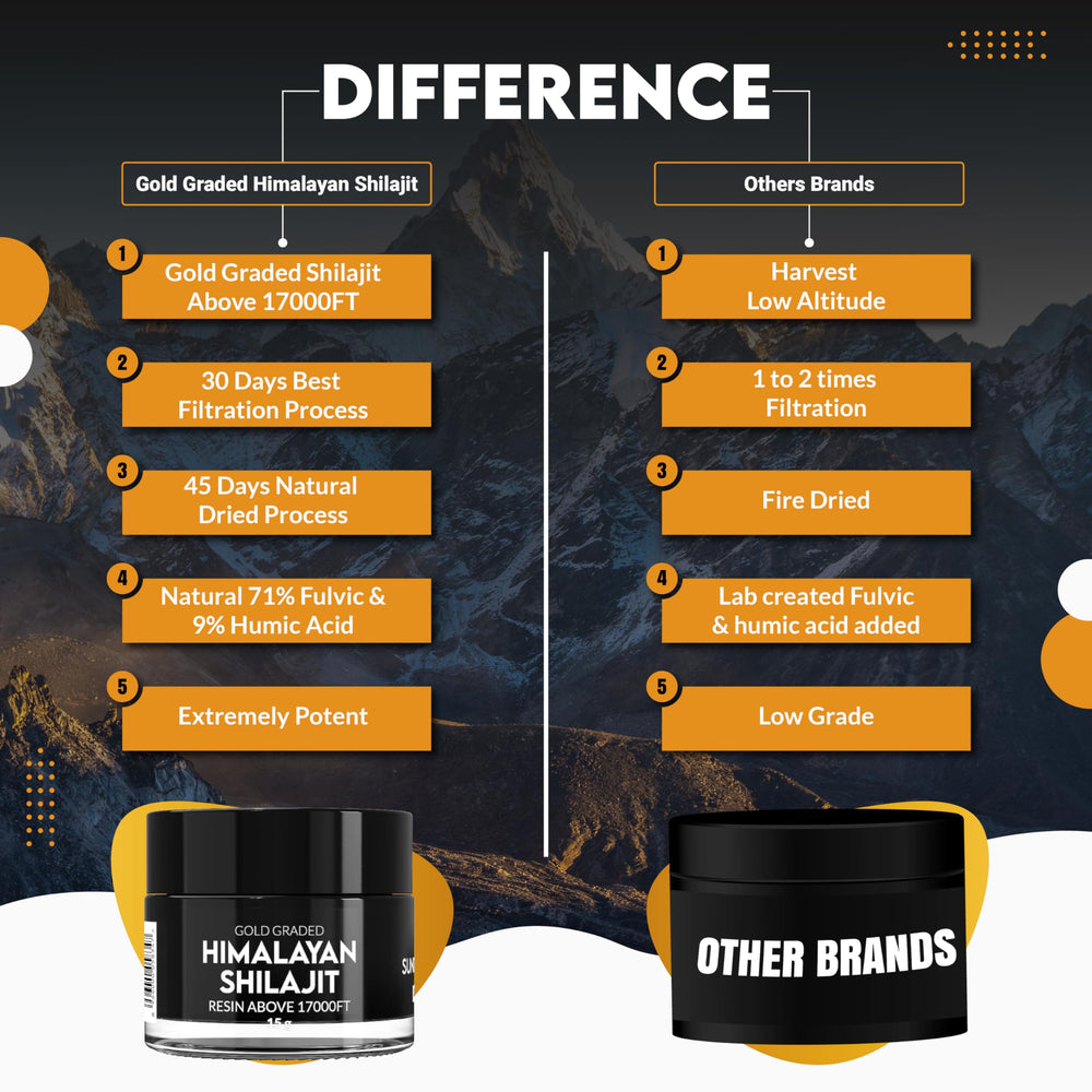 PakShilajit gold graded shilajit jar collection emphasizes organized, convenient tincture-ready portions
