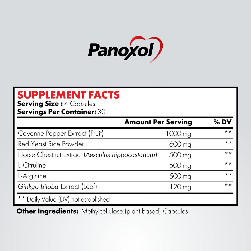 Panoxol bottle back label details ingredients and usage information