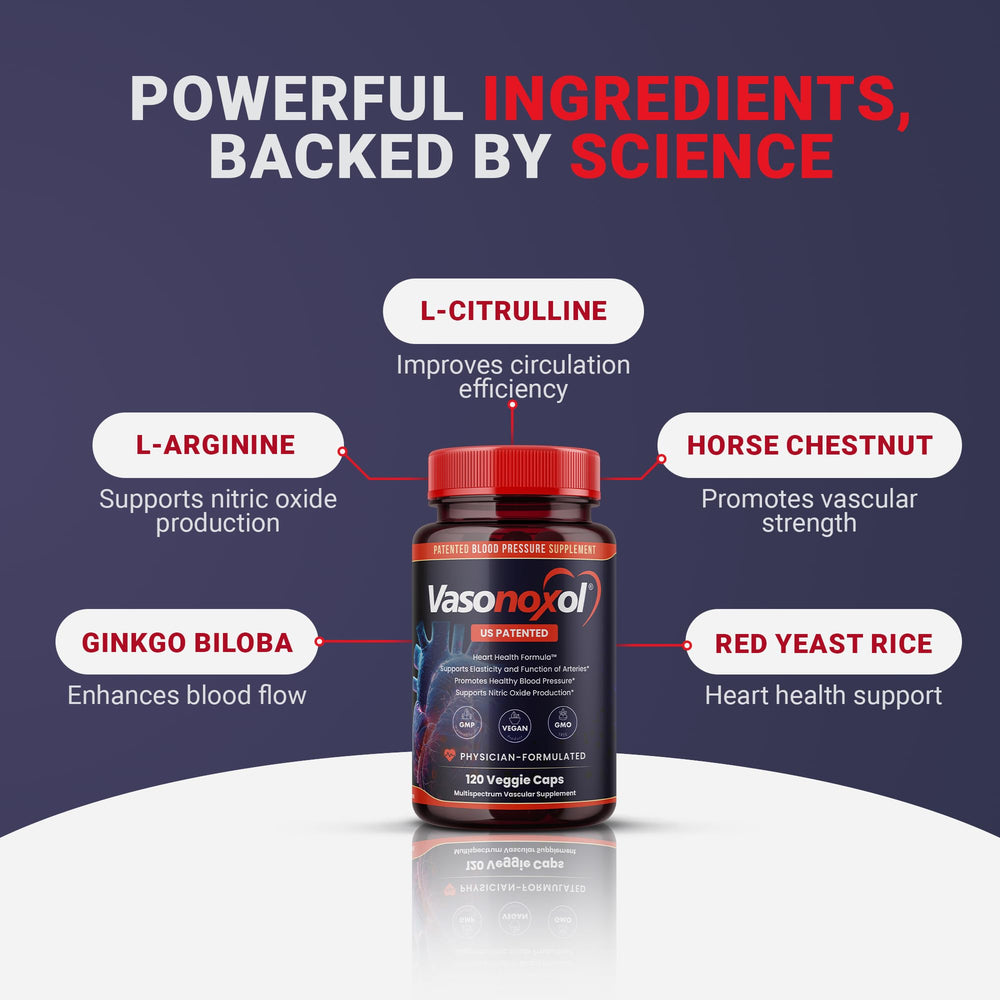 Ginkgo biloba component in Panoxol highlights herbal circulation support.