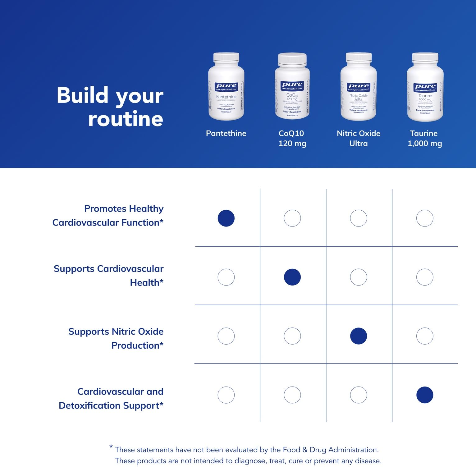 Pantethine bottle and label emphasizing allergen-free formulation.