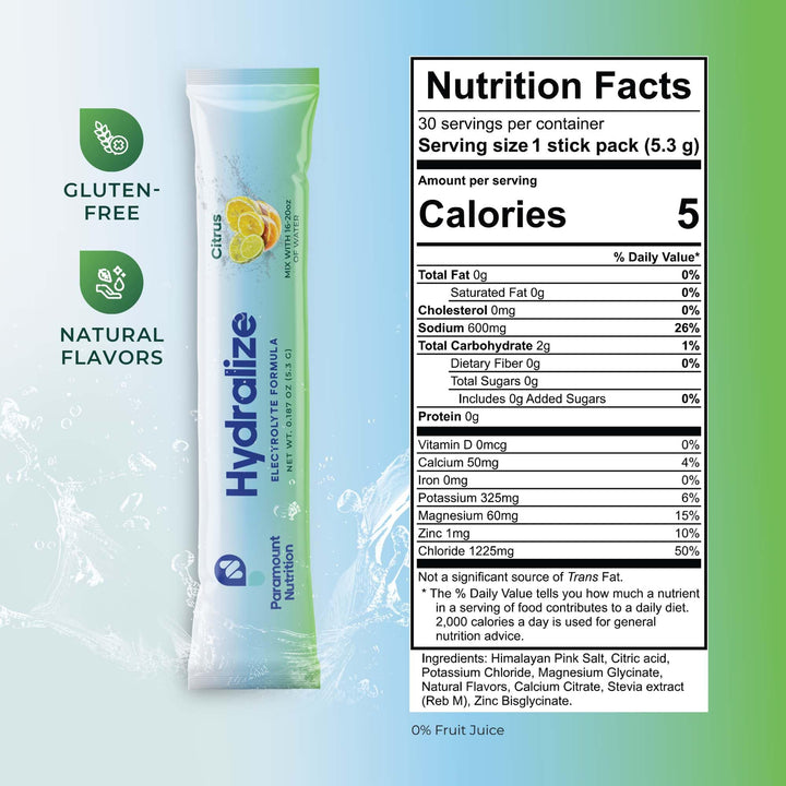 Paramount Nutrition Hydralize packets label: shows electrolyte blend designed for fast hydration