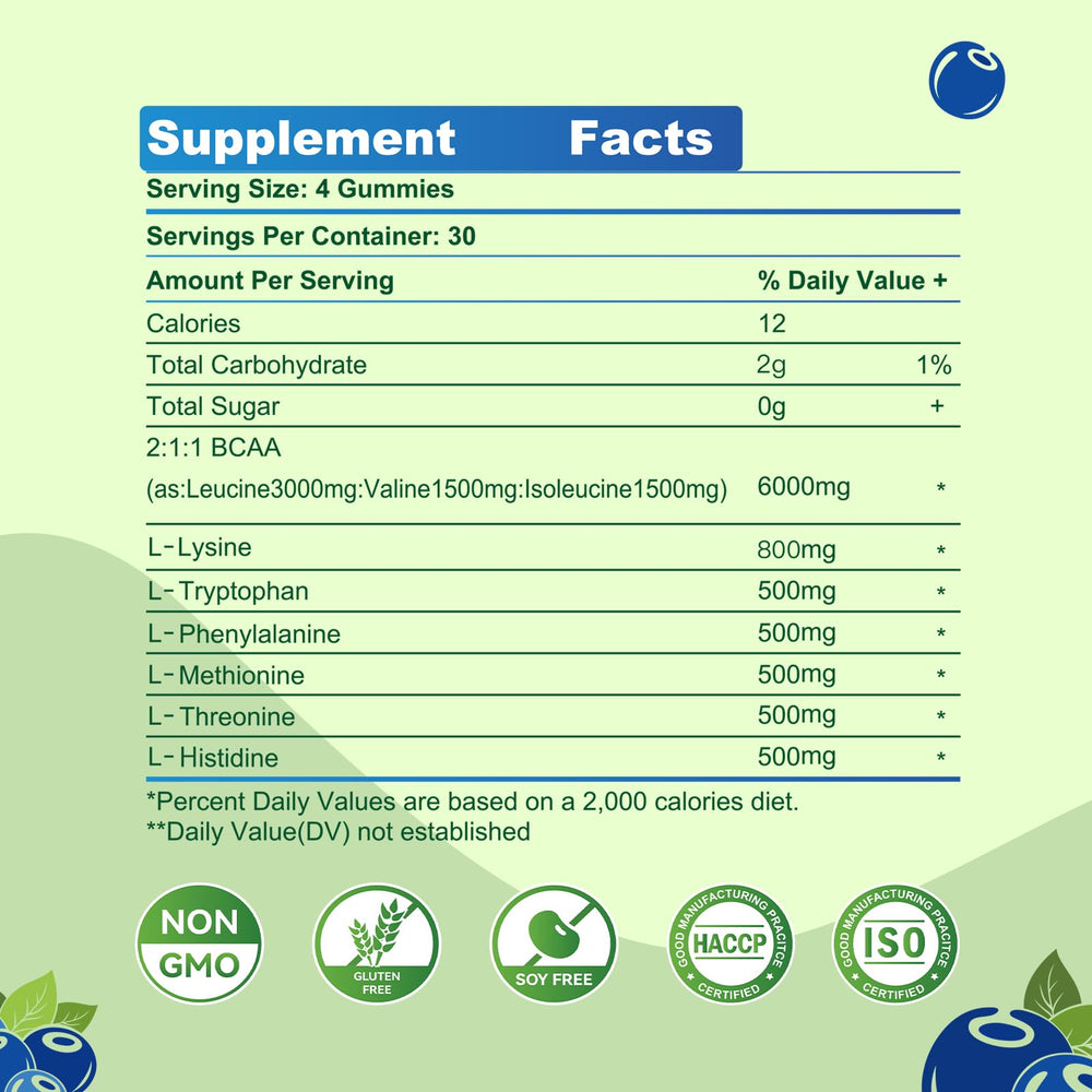 Closeup of Parhaat EAA Gummies highlighting texture and blueberry flavor.