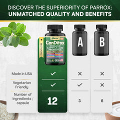 Parrox Canditox ingredients highlight oregano and garlic in a botanical blend.