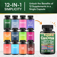 Parrox Canditox olive leaf extract capsule in a compact daily format.
