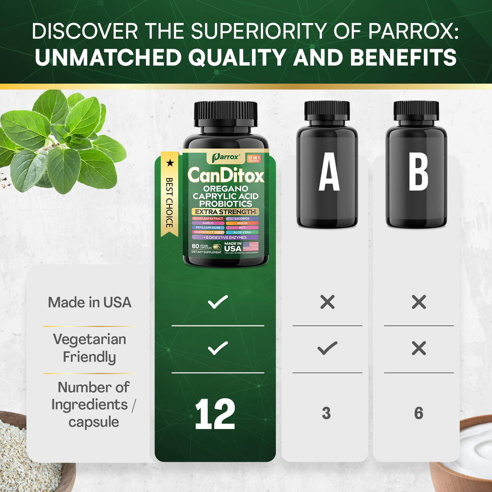 Parrox CanDitox probiotic bottle with Lactobacillus and Bifidobacterium.