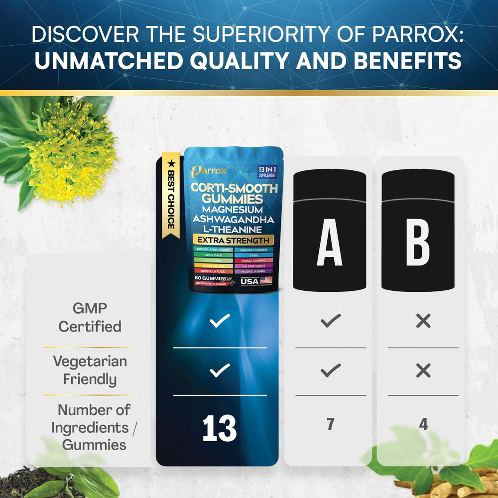 Parrox Corti-Smooth gummies closeup, chewy texture with natural berry notes for daily calm