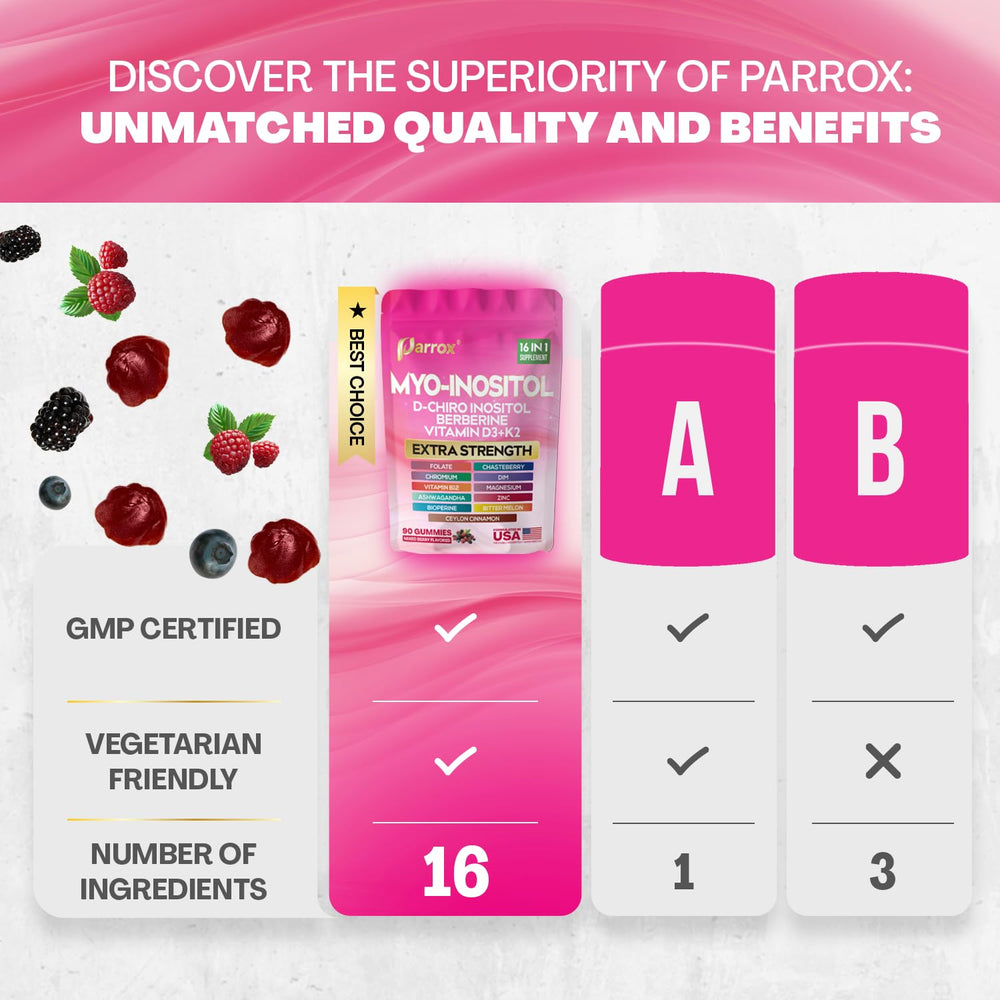 Parrox Folate and Chromium gummies supporting healthy metabolism and energy