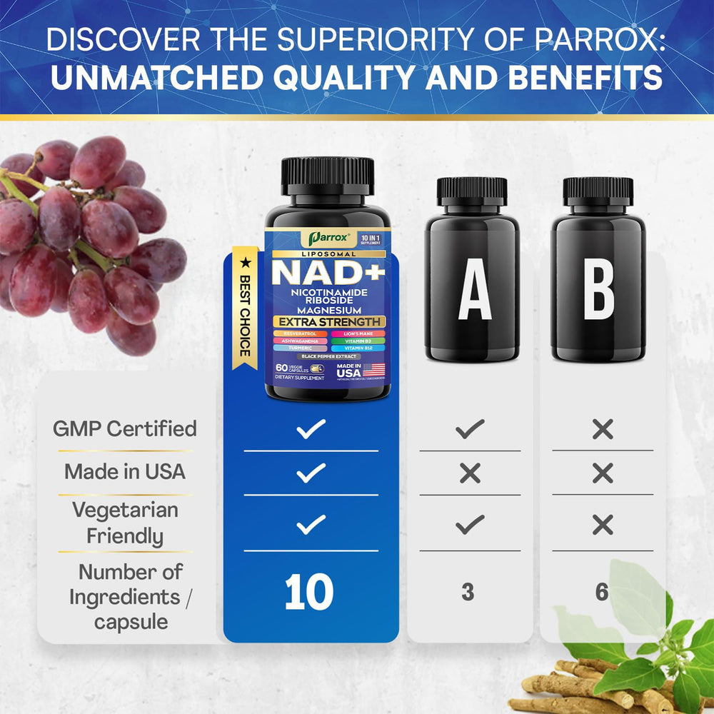 Parrox NAD+ ingredient blend with vitamins, minerals, and botanicals