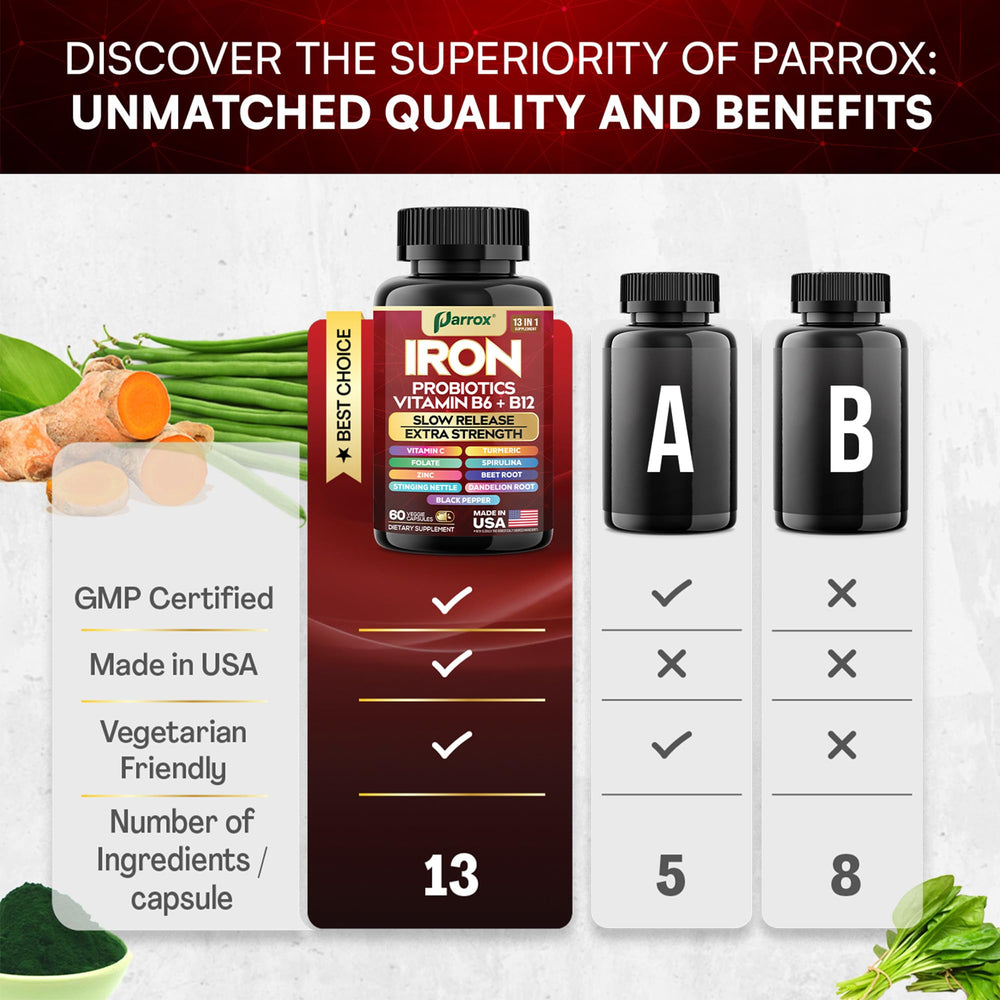 Parrox nettle leaf and dandelion root blend in capsules