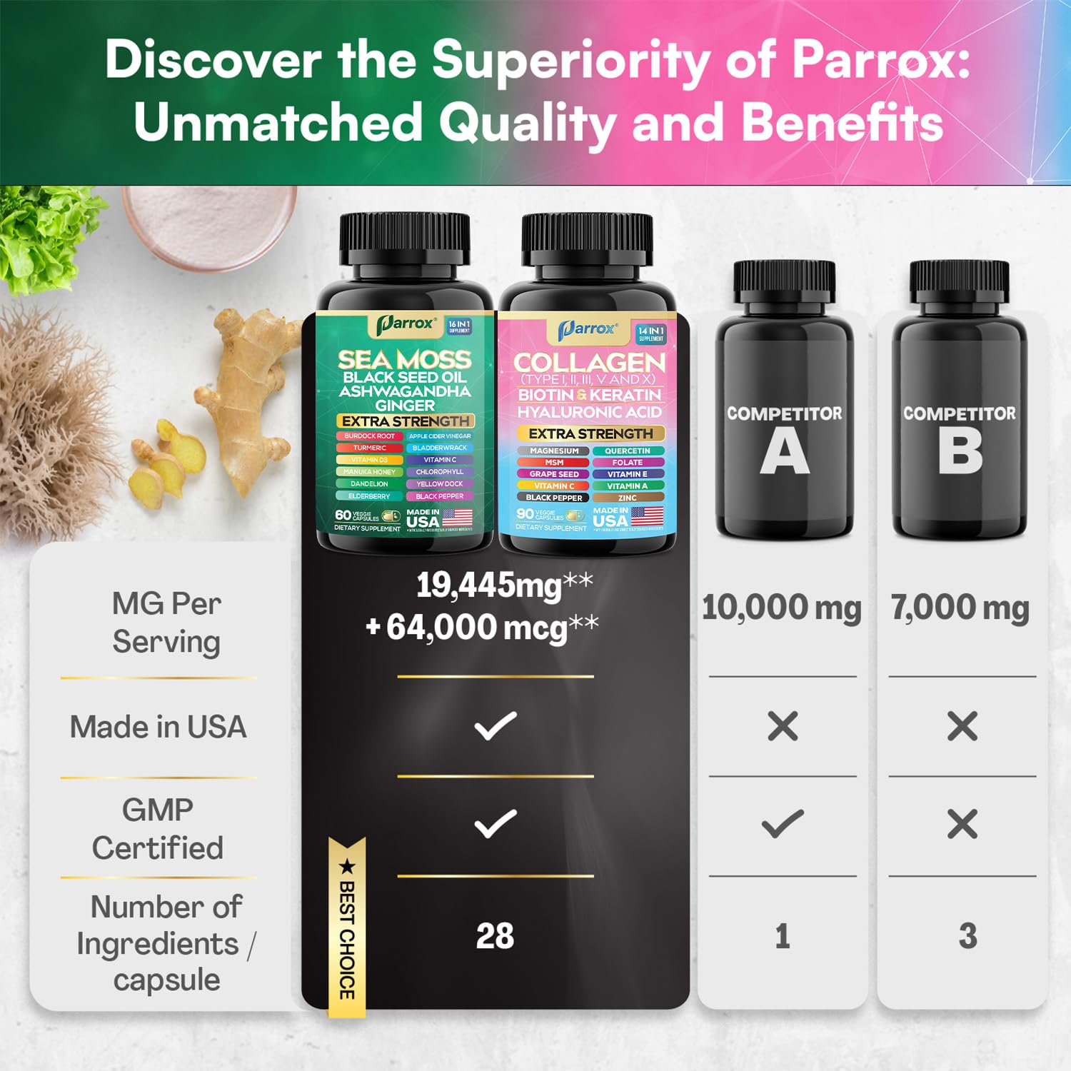 Parrox Radiant Wellness Hyaluronic Acid capsules for hydration support.