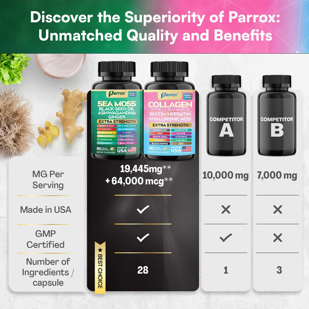 Parrox Radiant Wellness Hyaluronic Acid capsules for hydration support.