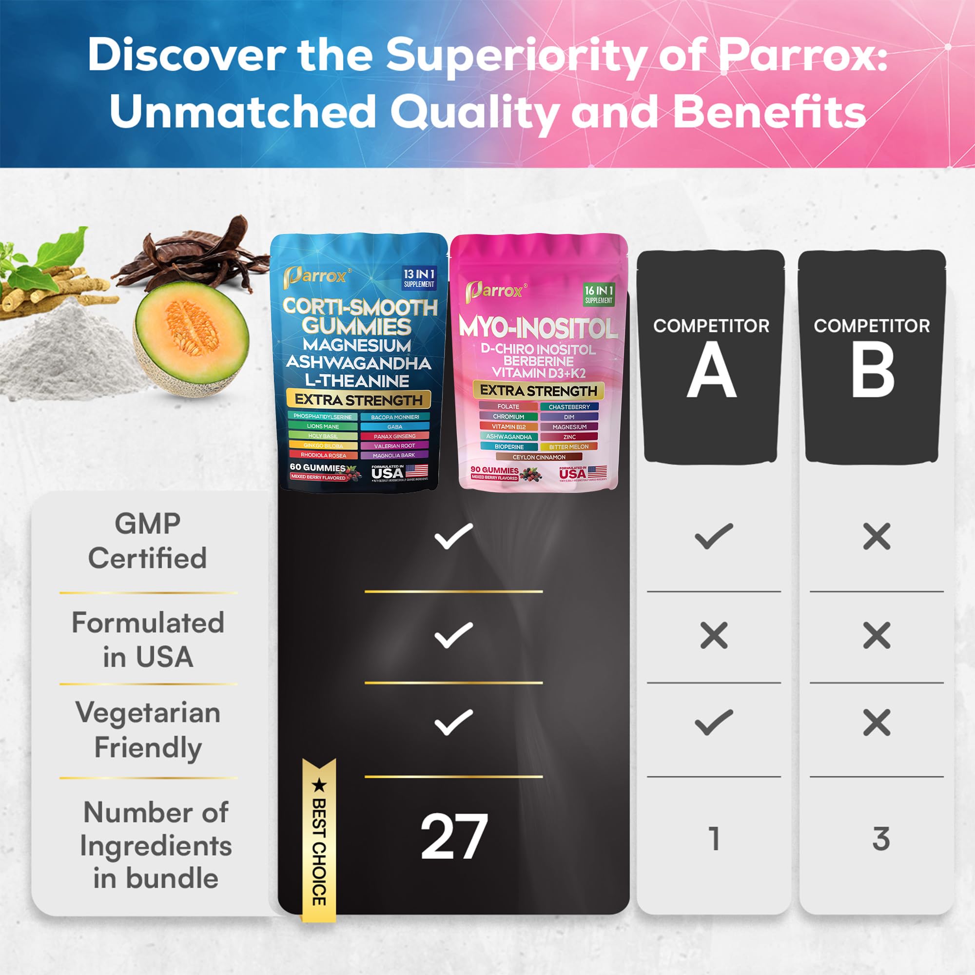 Parrox bottle on a clean surface suggesting simple wellness.