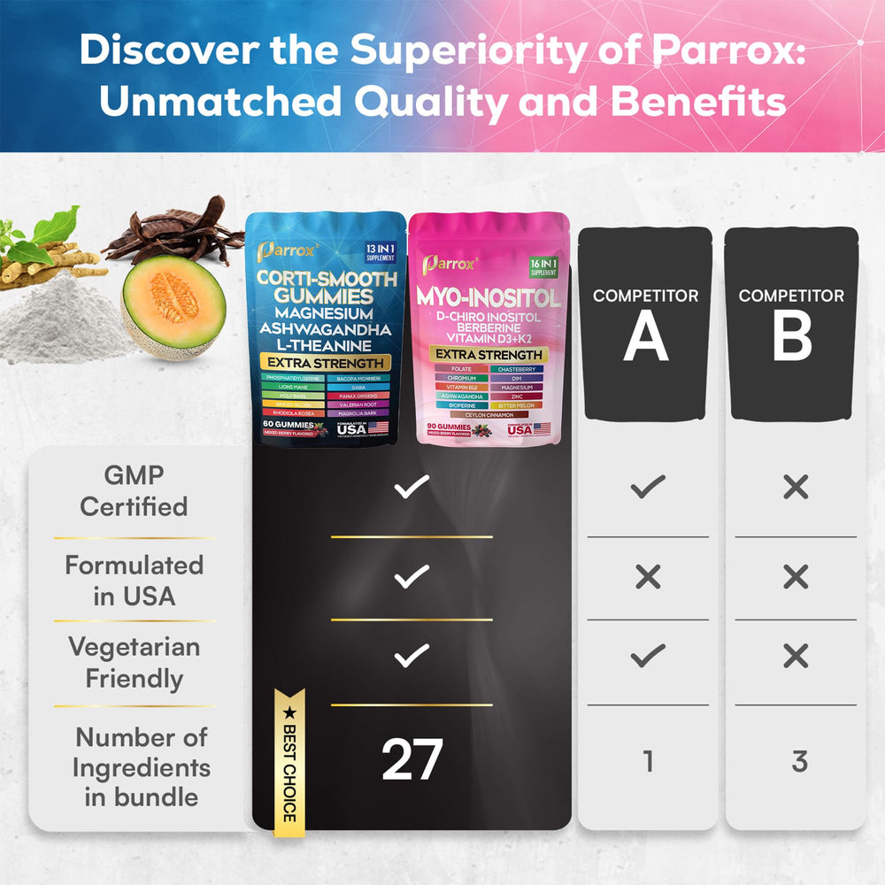 Parrox bottle on a clean surface suggesting simple wellness.