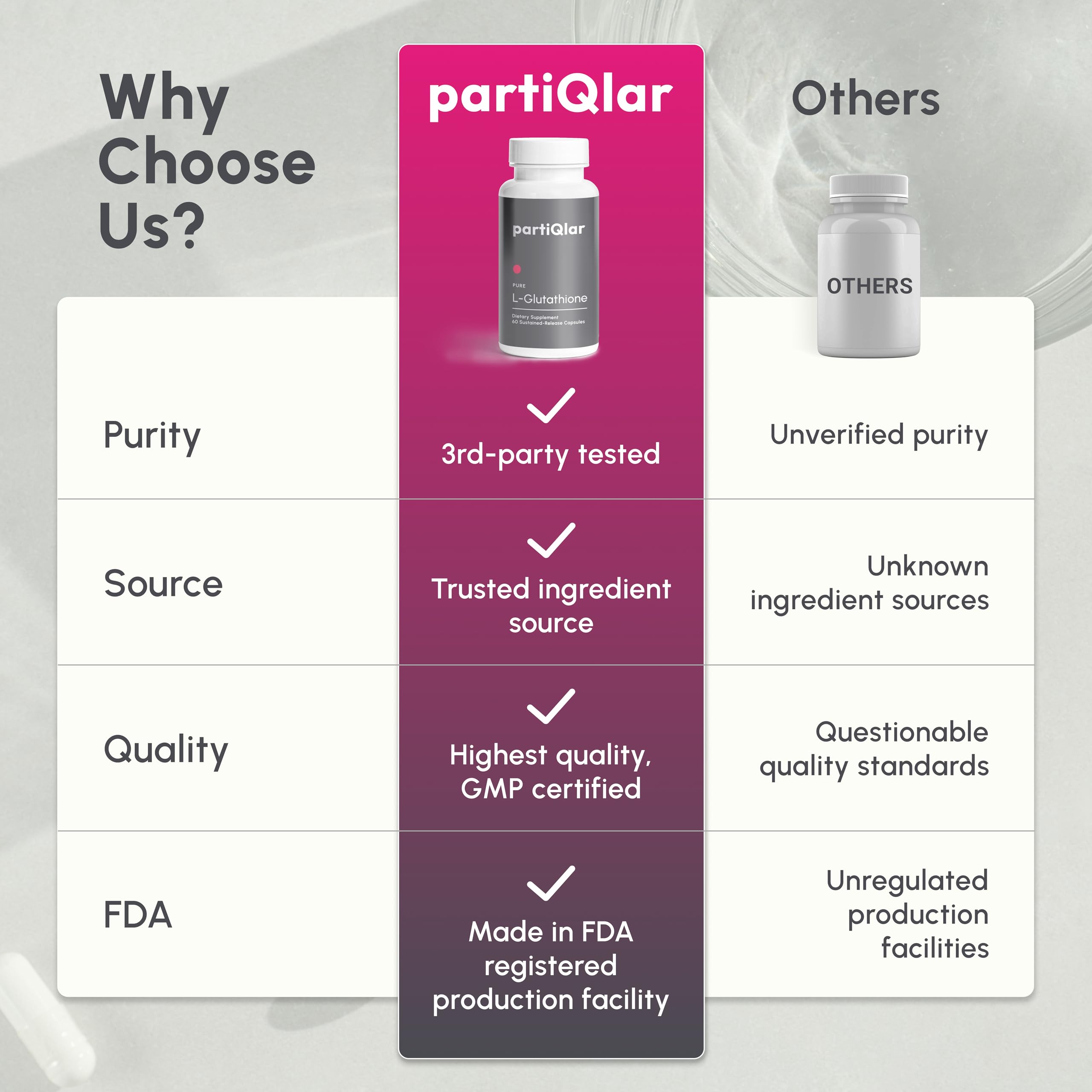 partiQlar Pure L-Glutathione dosage pack demonstrates easy daily dosing guidance.