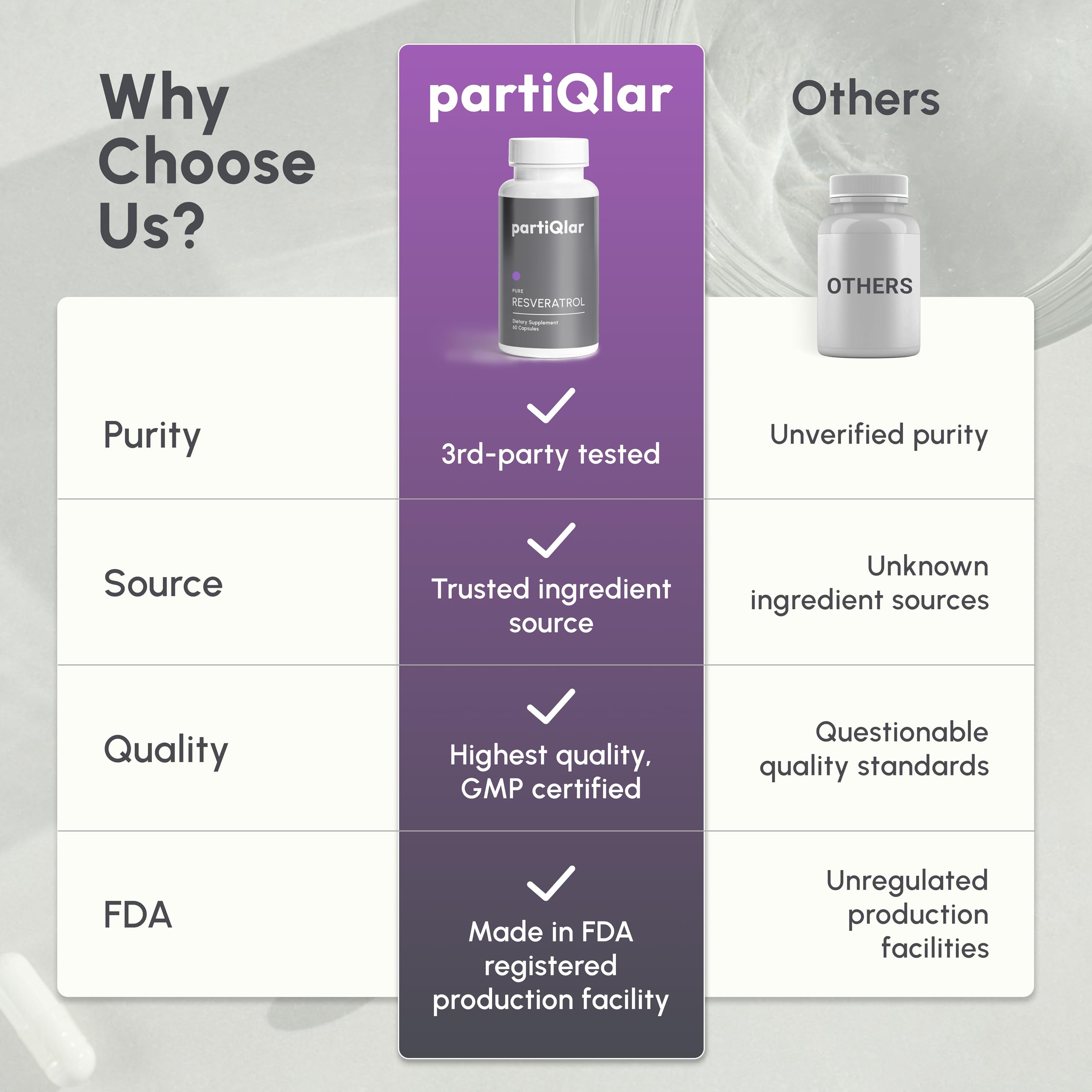 PartiQlar supplement jar highlighting science-backed resveratrol benefits