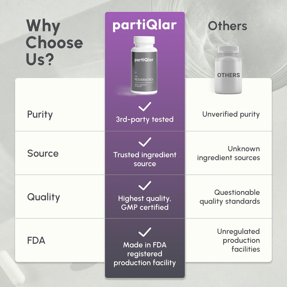 PartiQlar supplement jar highlighting science-backed resveratrol benefits
