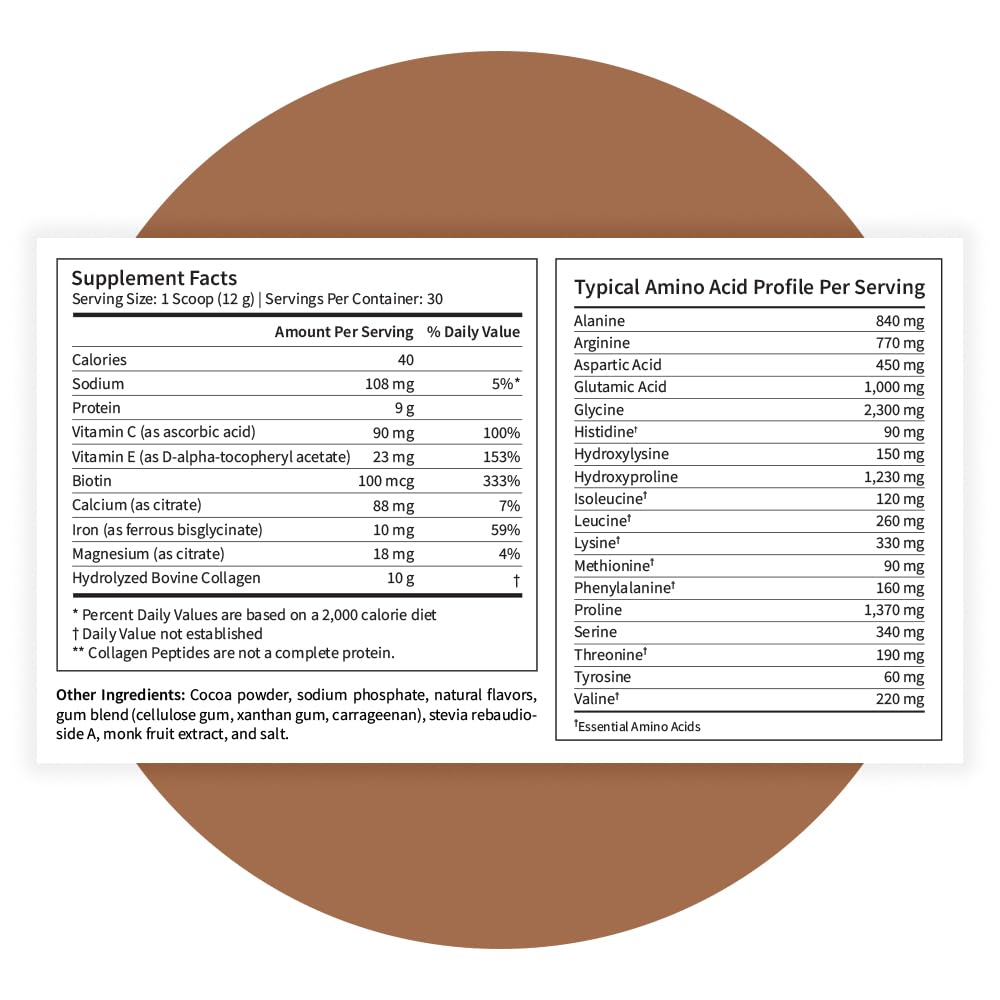Pattern Wellness collagen powder in baking reflects easy integration into recipes.