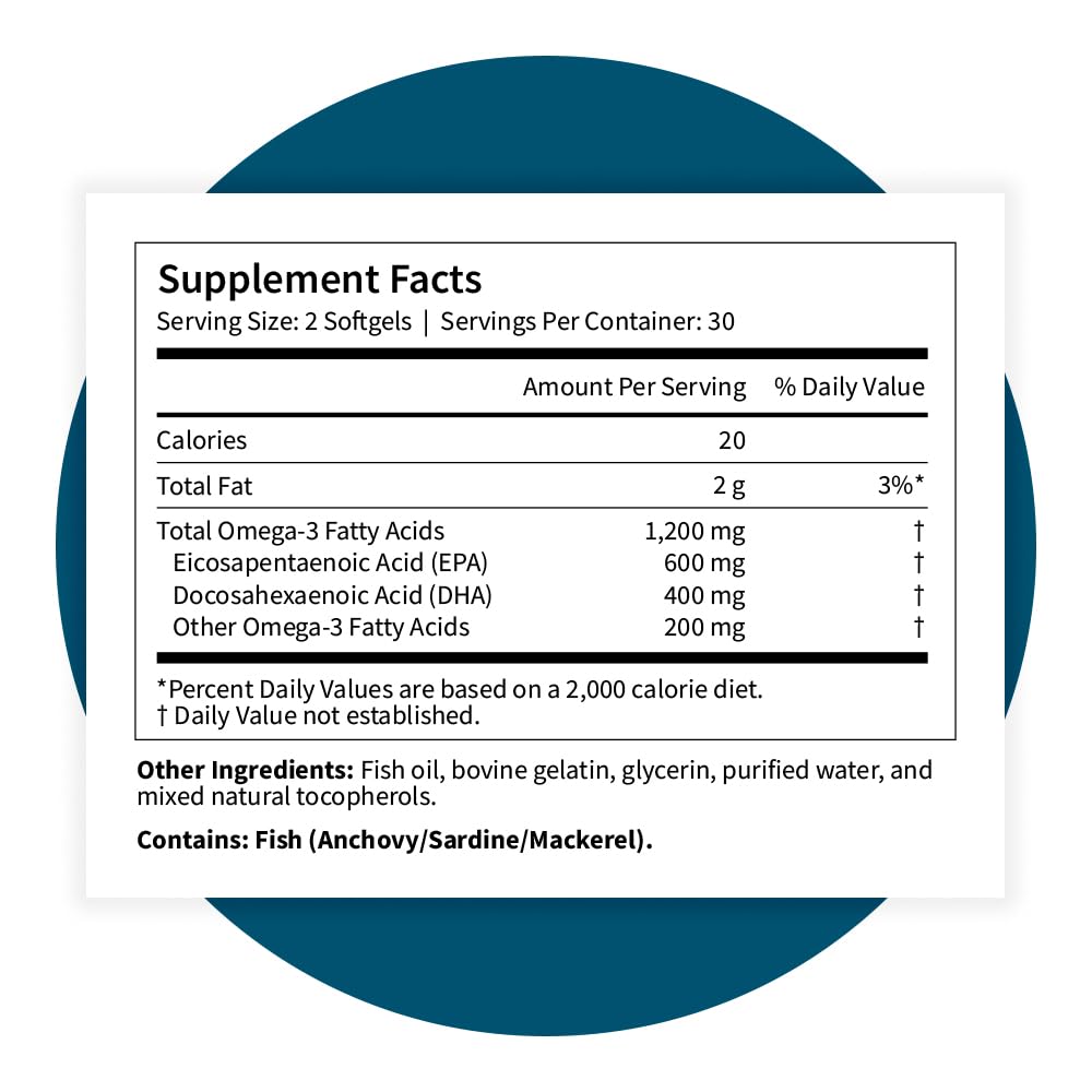 Pattern Wellness Omega-3 softgels demonstrated for joint mobility