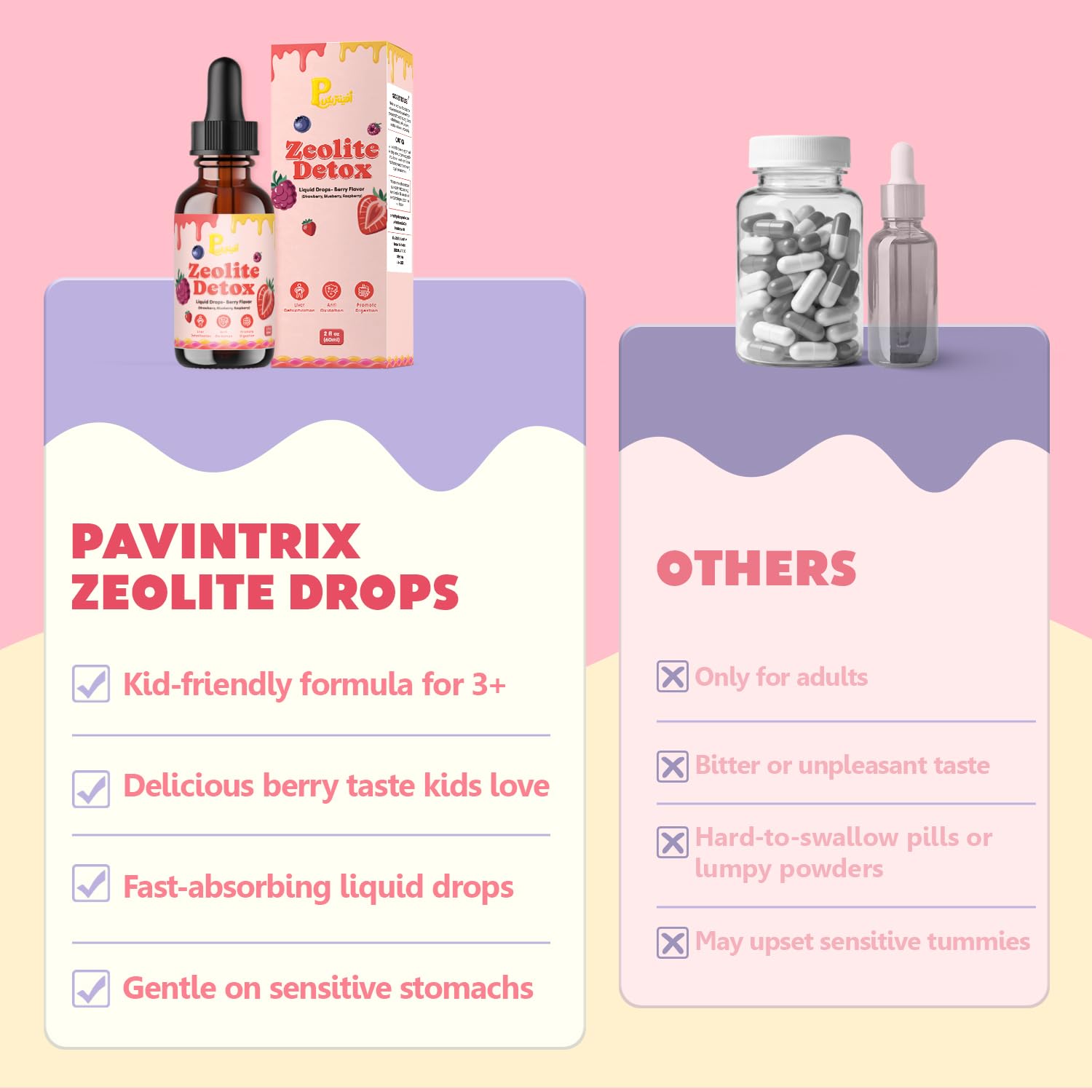 Pavintrix Zeolite Detox Drops juice mixing for kid dosage