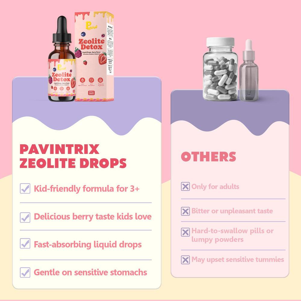 Pavintrix Zeolite Detox Drops juice mixing for kid dosage