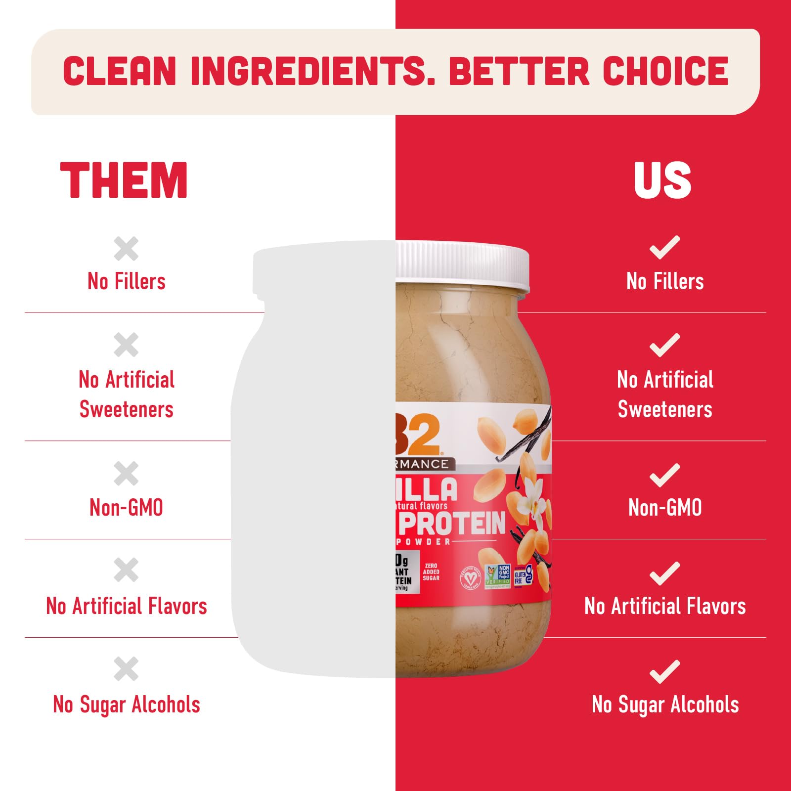 PB2 Performance ingredients list shows seven simple, pronounceable components
