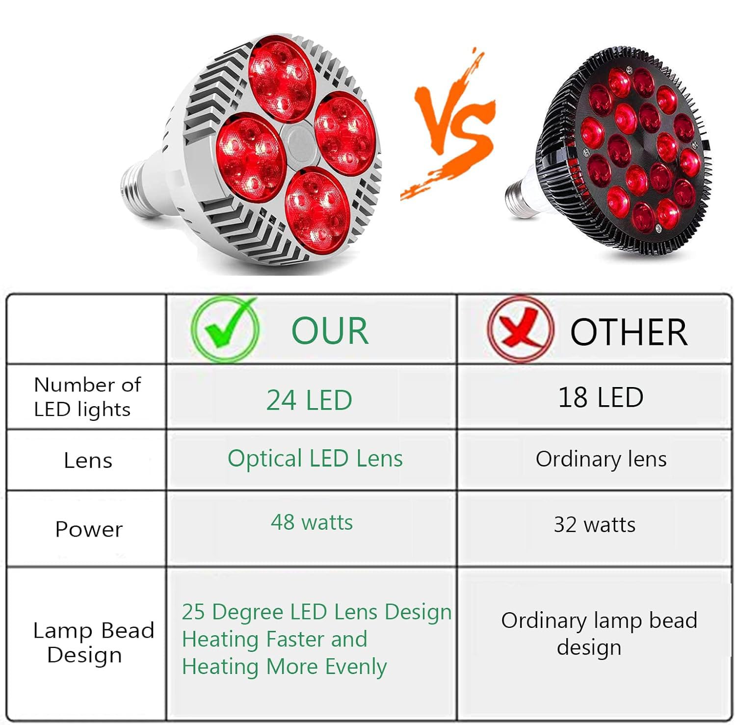 PDGROW red light therapy lamp in use at home for convenient sessions.