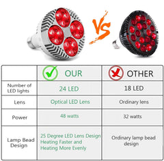 PDGROW red light therapy lamp in use at home for convenient sessions.