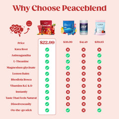Ingredient list highlights calming botanicals in PEACEBLEND Supercalm.
