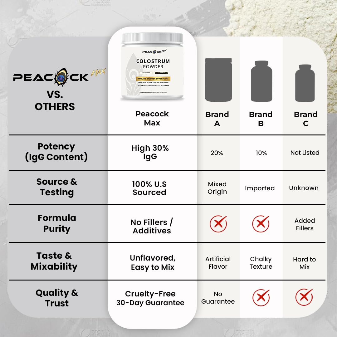 Peacock Max colostrum powder stirred into coffee for a creamy protein boost