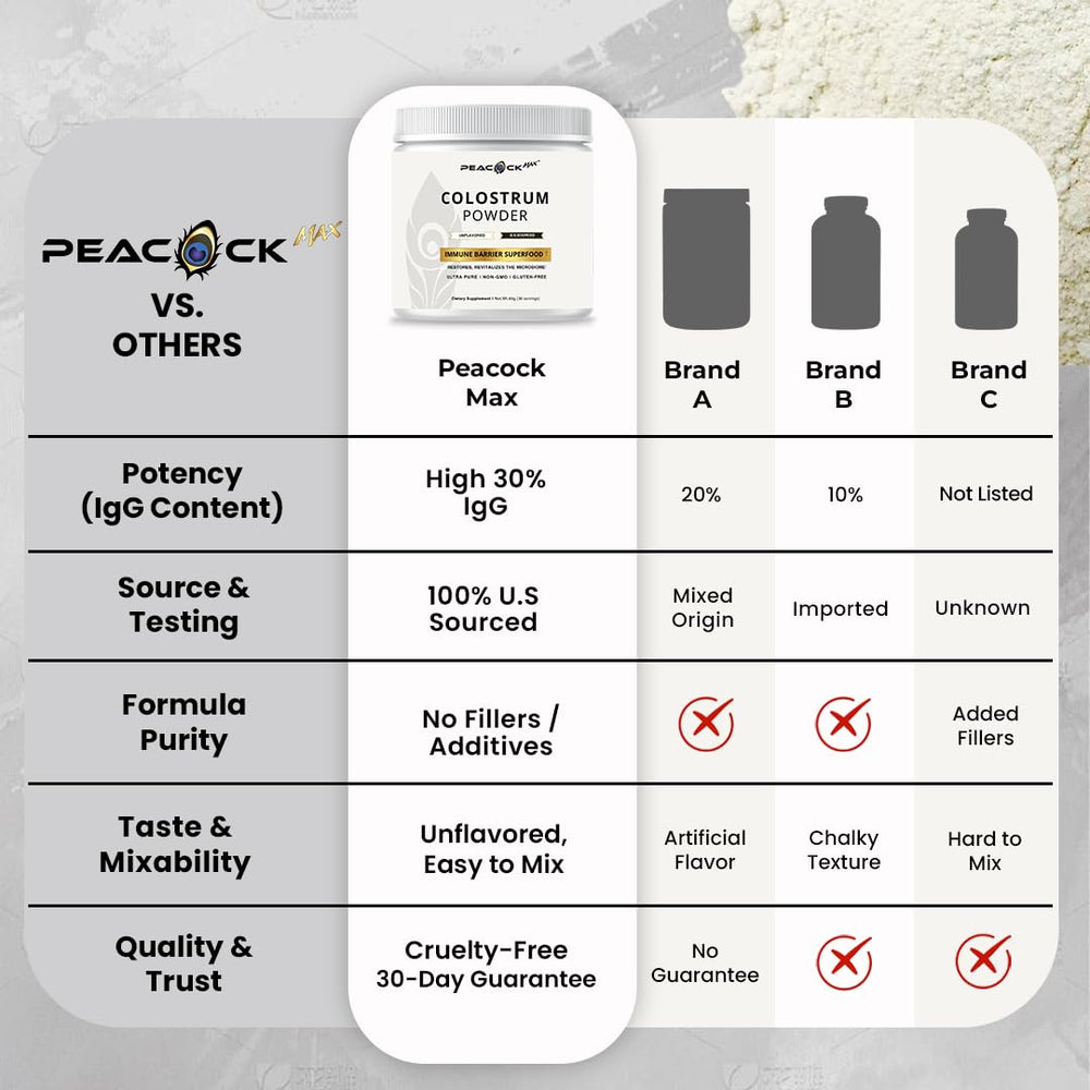 Peacock Max colostrum powder stirred into coffee for a creamy protein boost
