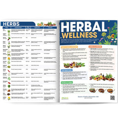 PEAHEAL herbal chart for beginners showing sleep and digestion support options.