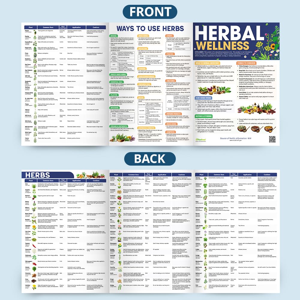 PEAHEAL illustrated herbs reference offers beginner-friendly visuals for simple routines.
