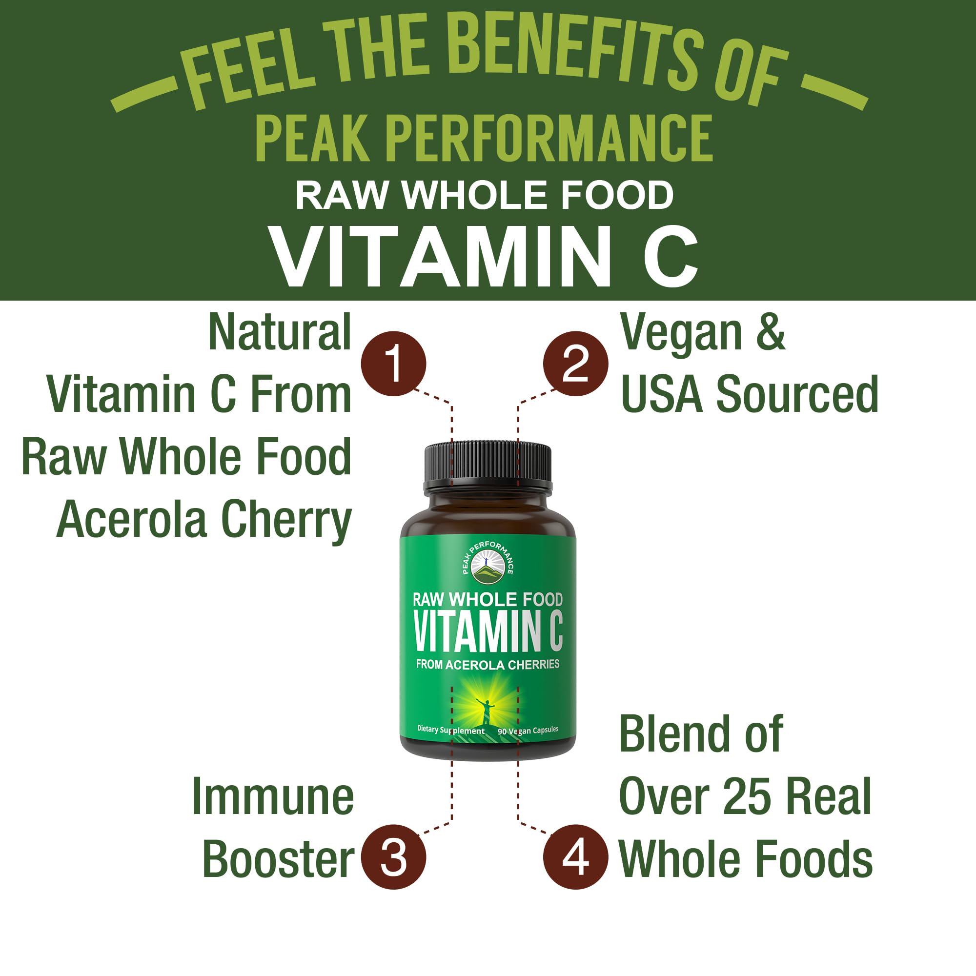 Close-up of Peak Performance Acerola capsules emphasizing natural, whole-food vitamin C source