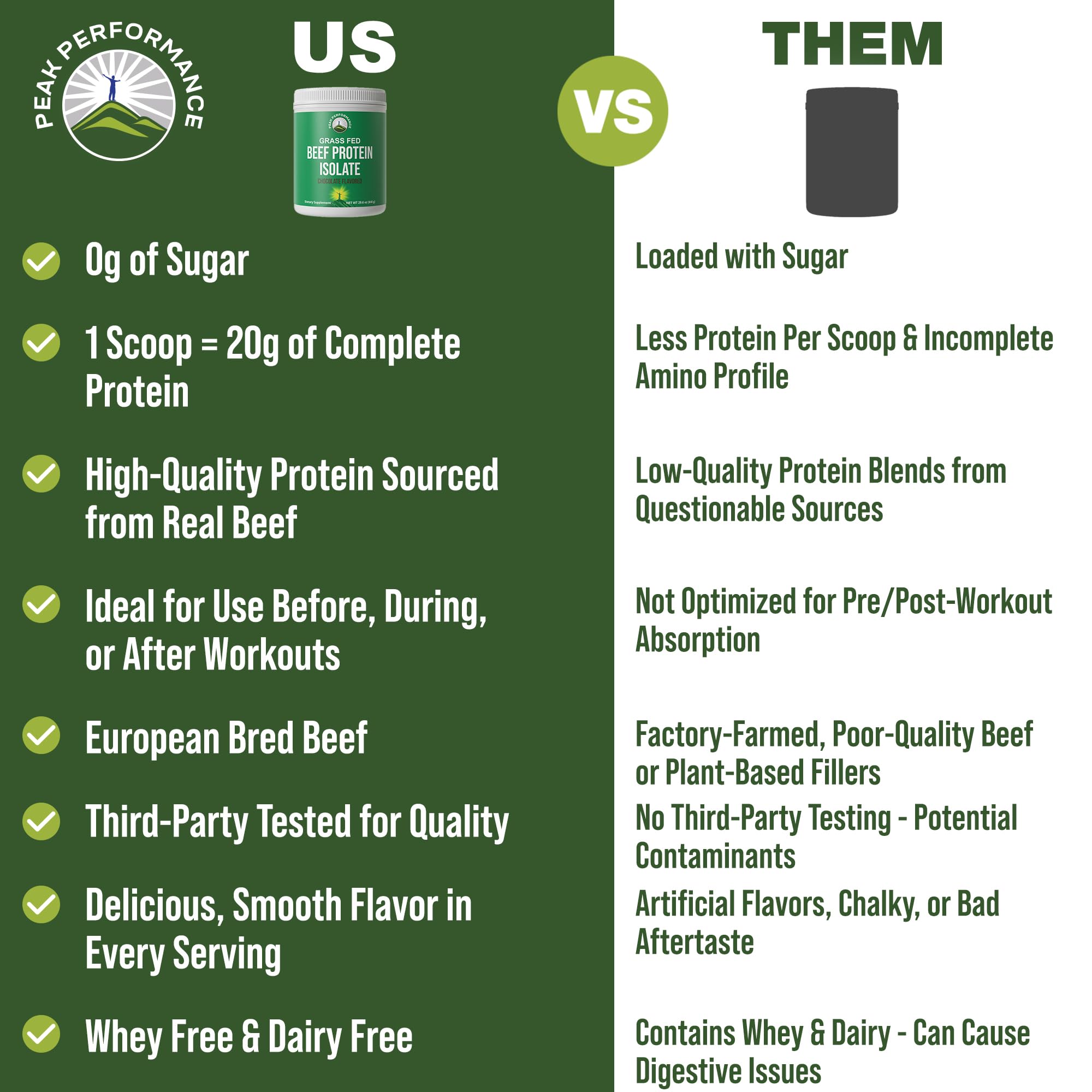 Peak Performance Beef Protein Powder Scoop highlighting 20 g protein per scoop.