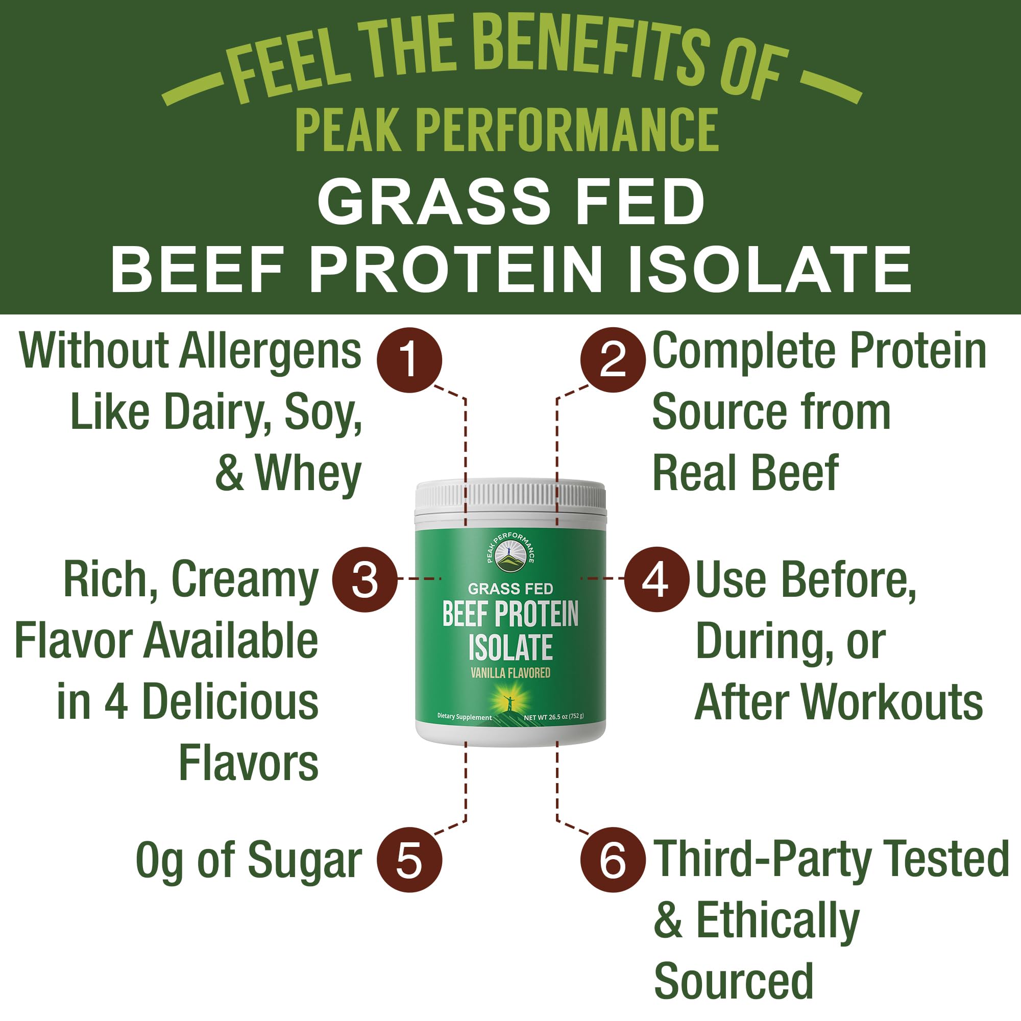 Peak Performance sugar-free label on beef protein packaging