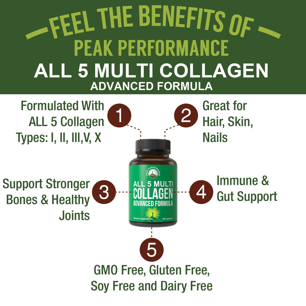 Peak Performance collagen-types icons illustrating the five collagen types