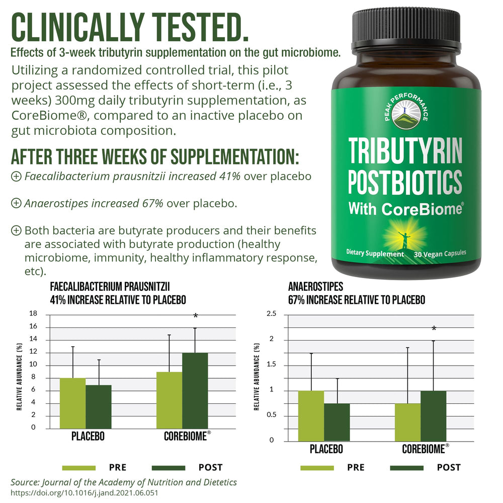 CoreBiome Tributyrin capsules close-up showing compact postbiotic capsules