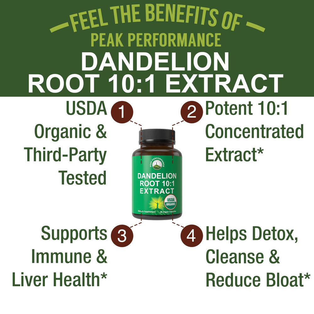 Peak Performance dandelion capsules closeup highlighting vegan formula for digestion.