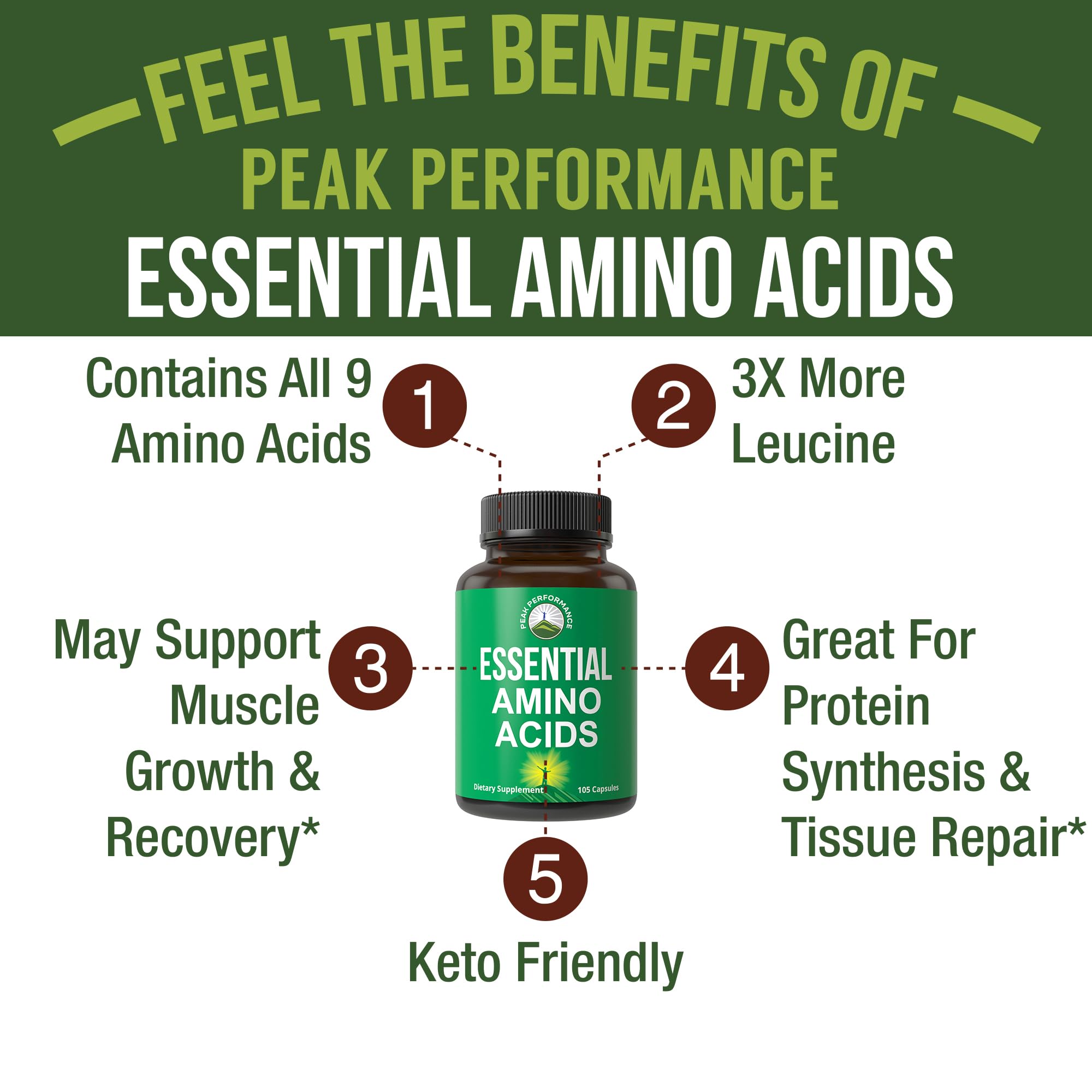 Peak Performance EAA capsules closeup highlighting compact, powder-free capsules.
