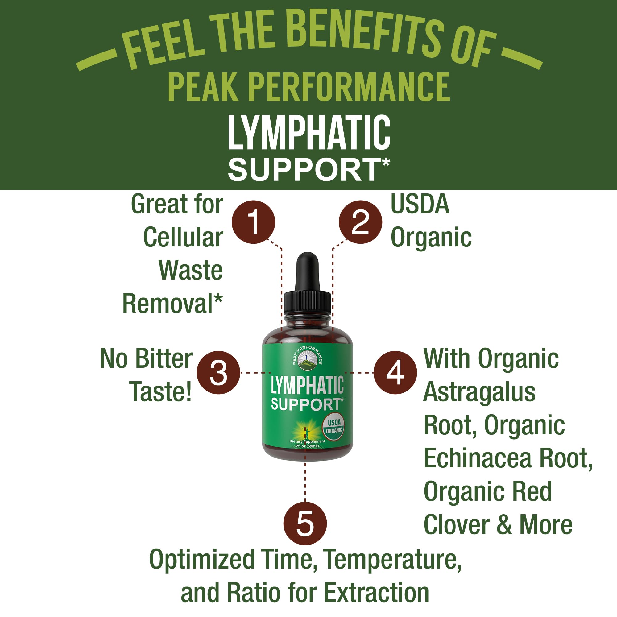 Peak Performance Lymphatic Drops pour demonstrates easy mixing into tea or water.