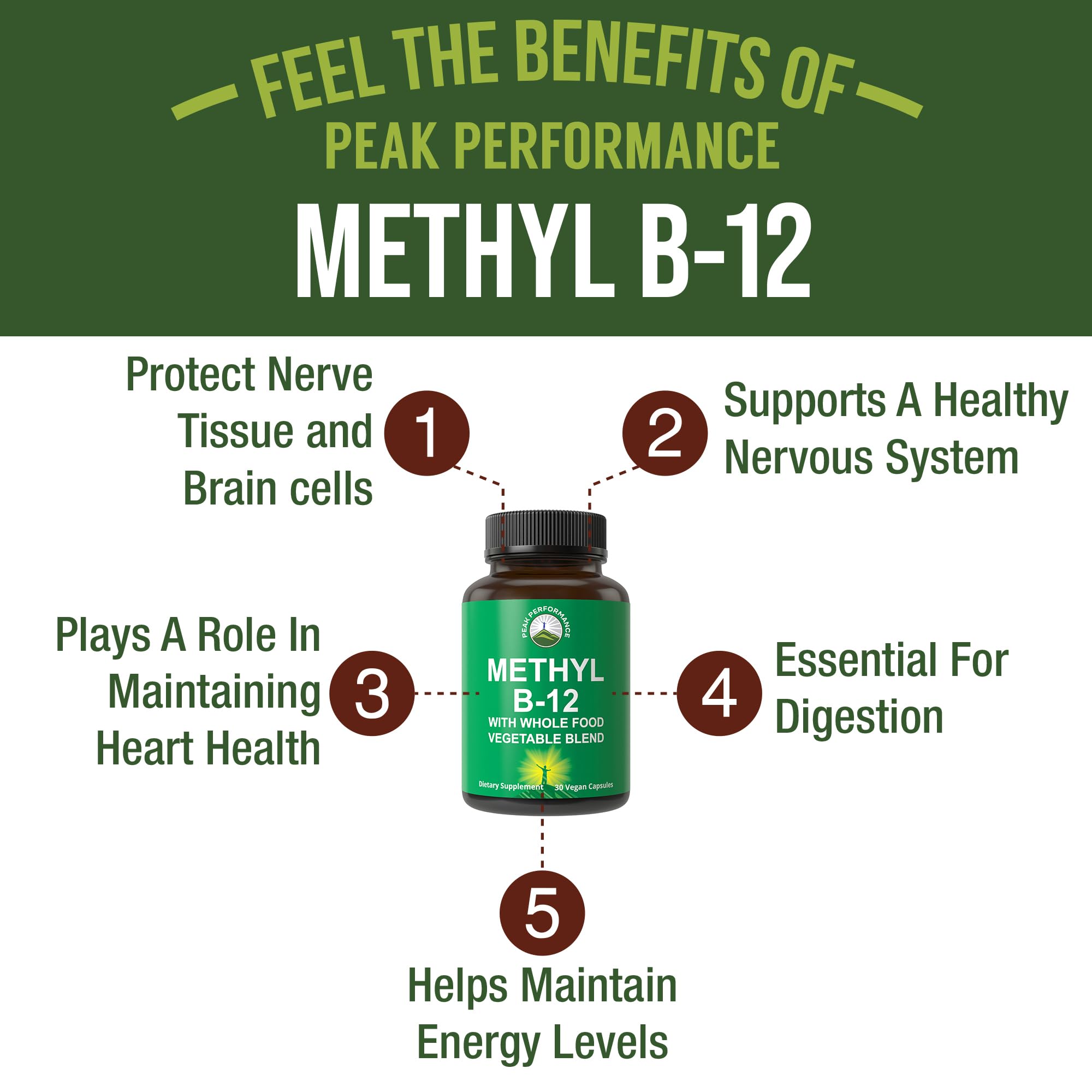Peak Performance Methyl B12 capsules close-up; vegan formula for clean daily energy.