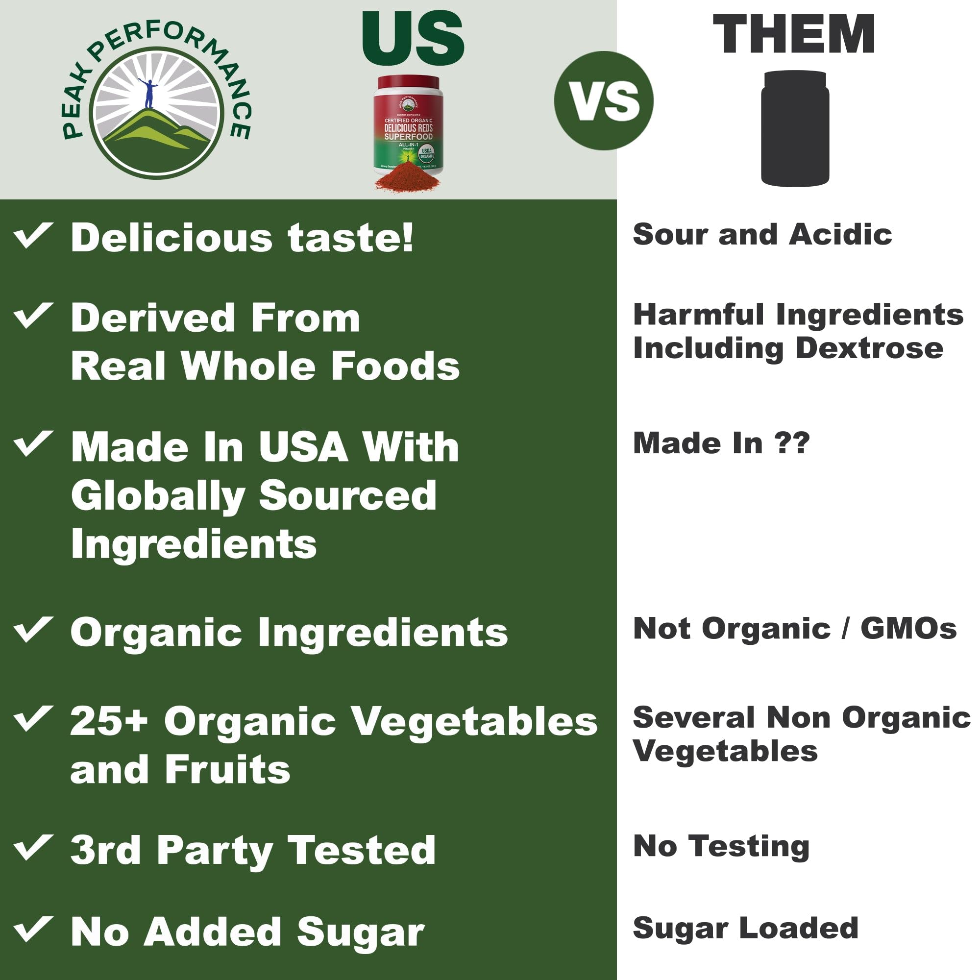 Peak Performance Organic Reds ingredients closeup with over 25 organic superfoods.