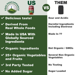 Peak Performance Organic Reds ingredients closeup with over 25 organic superfoods.