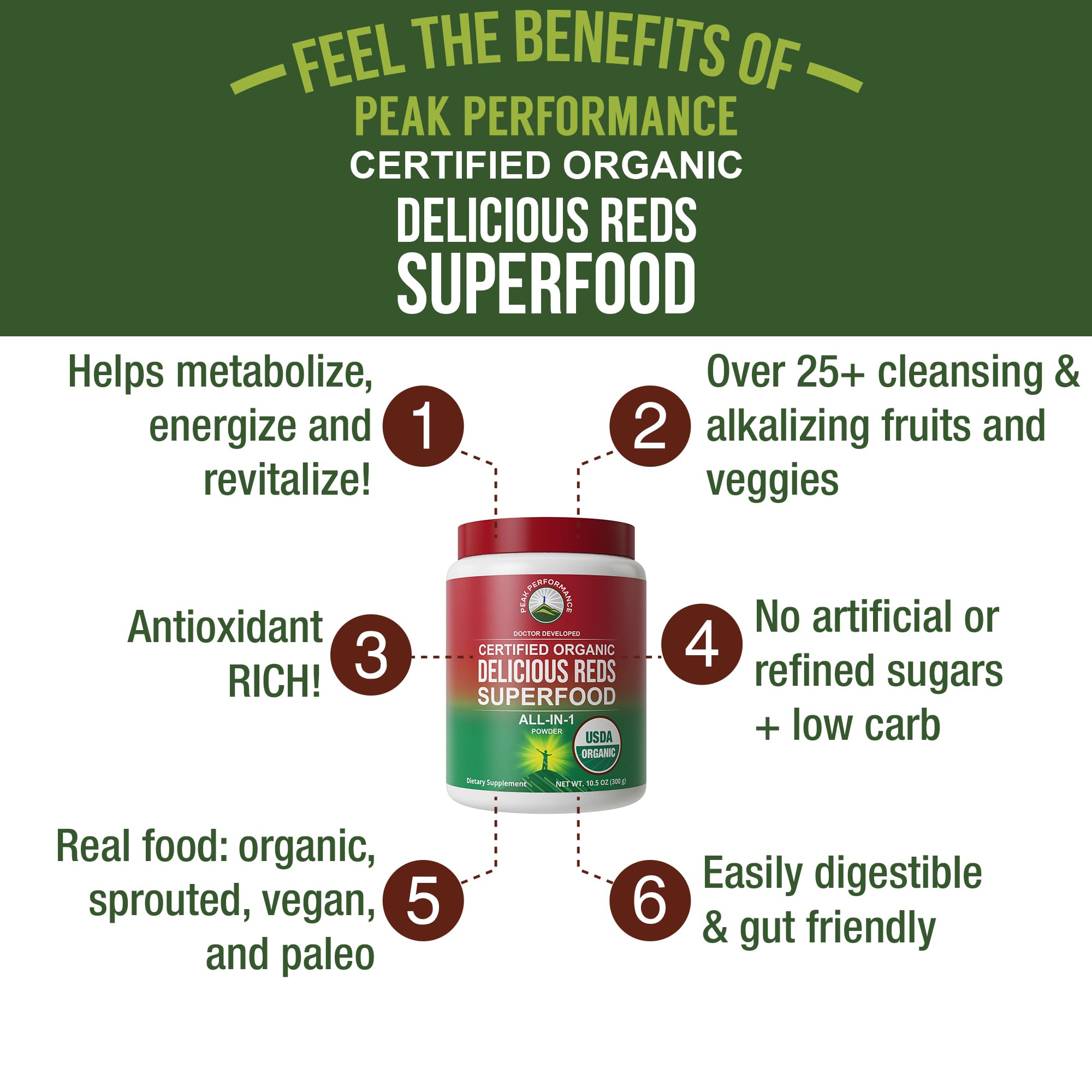 Peak Performance Organic Reds powder closeup highlighting vibrant color and nutrient profile.