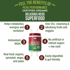 Peak Performance Organic Reds powder closeup highlighting vibrant color and nutrient profile.