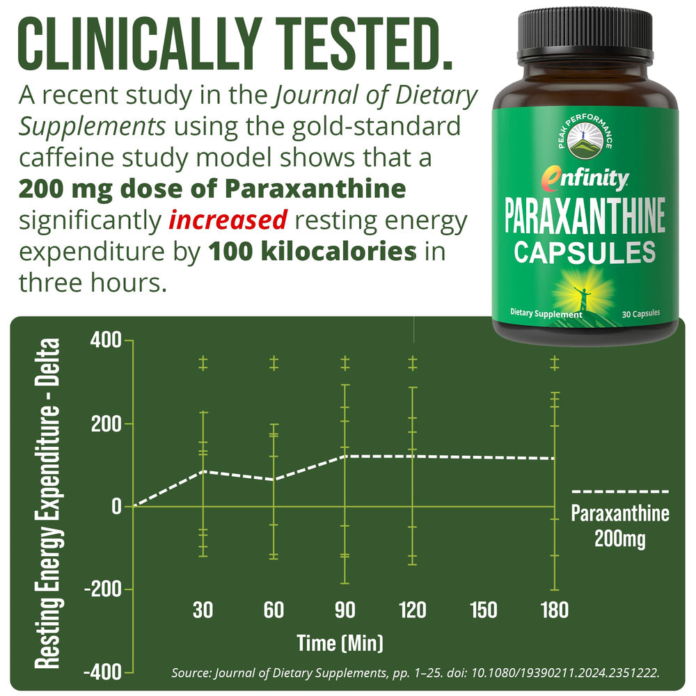 Peak Performance Paraxanthine capsules close-up highlighting smooth focus