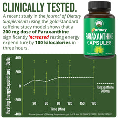 Peak Performance Paraxanthine capsules close-up highlighting smooth focus