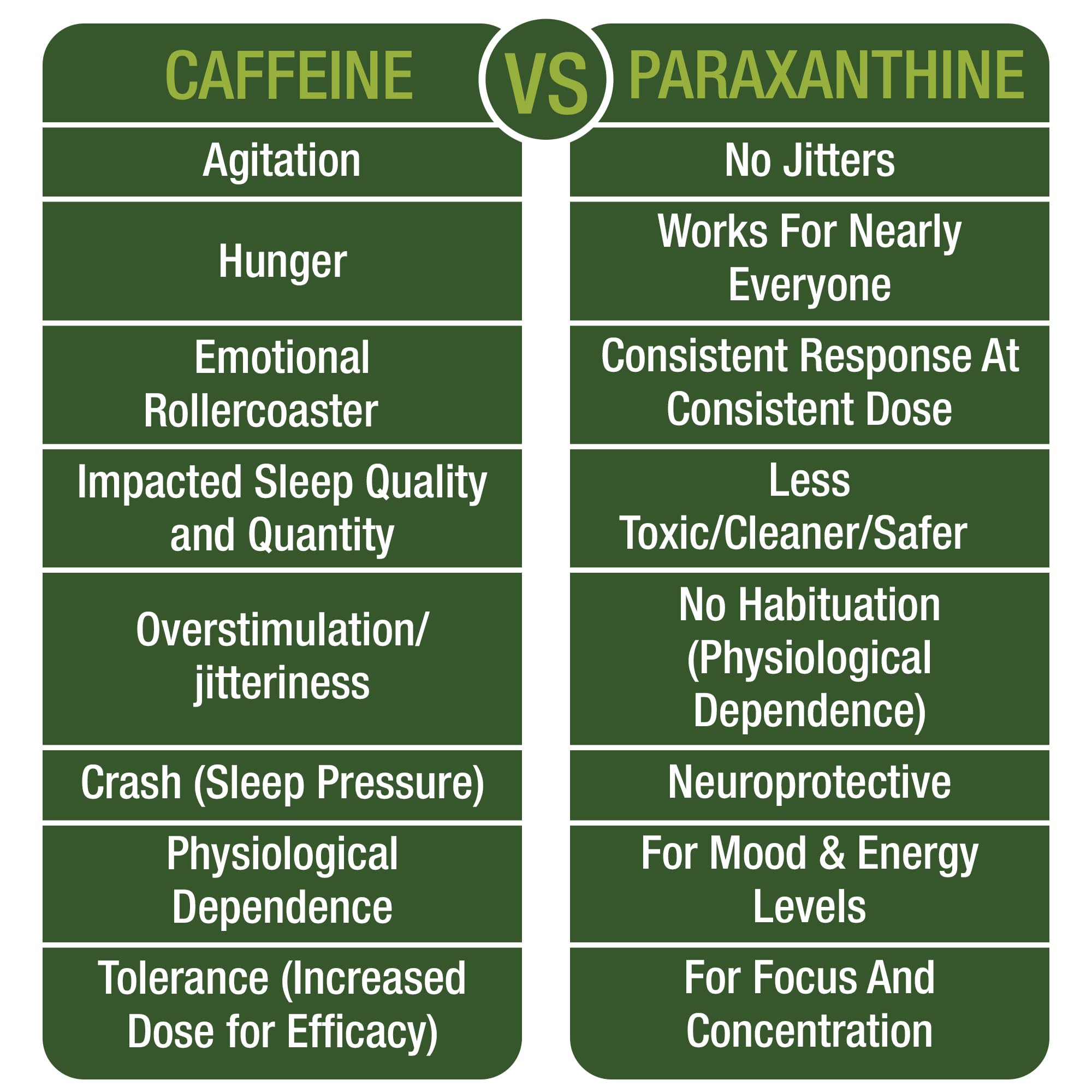 Peak Performance Paraxanthine label close-up shows purity and testing